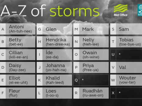 Storm names 2022/23